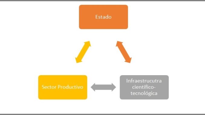 Triángulo de Sábato