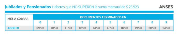 ANSES: Calendario de pagos del mes de Agosto