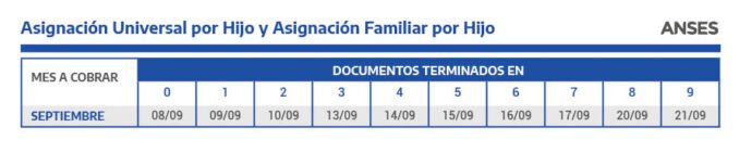 ANSES: Calendario de pagos de Septiembre