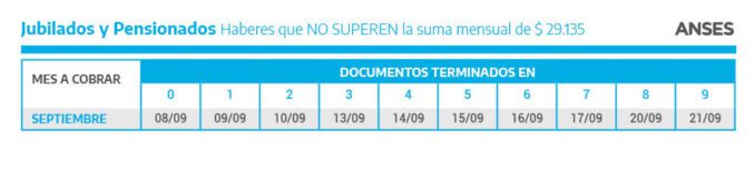 ANSES: Calendario de pagos de Septiembre