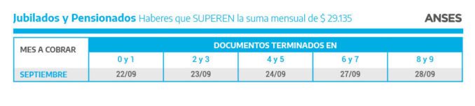 ANSES: Calendario de pagos de Septiembre