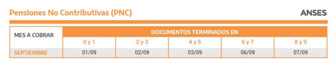 ANSES: Calendario de pagos de Septiembre