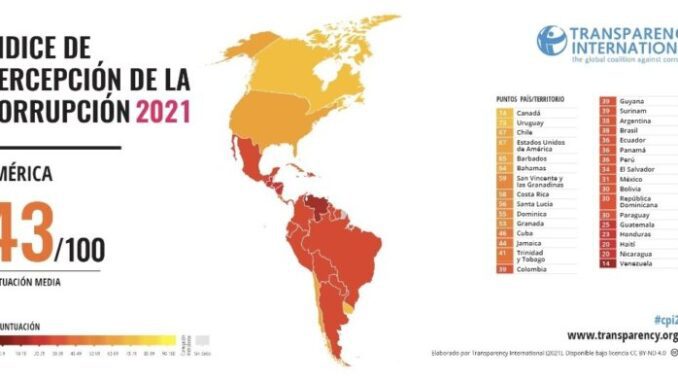 corrupcion