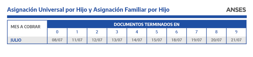 Calendario de pagos de Julio