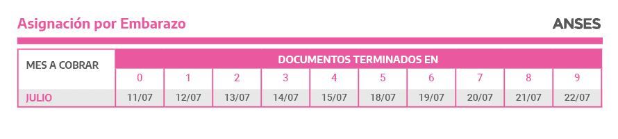 Calendario de pagos de Julio