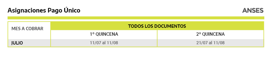 Calendario de pagos de Julio