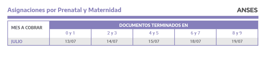 Calendario de pagos de Julio