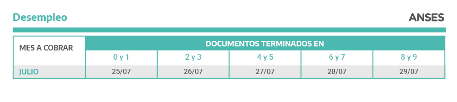 Calendario de pagos de Julio