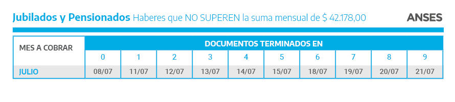 Calendario de pagos de Julio