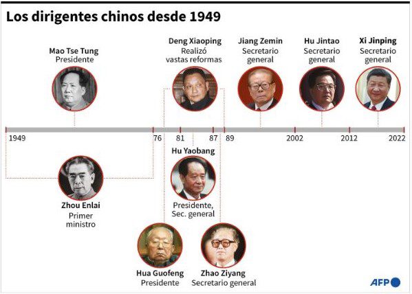 Xi Jinping eterno: el dirigente chino más poderoso desde Mao tse Tung