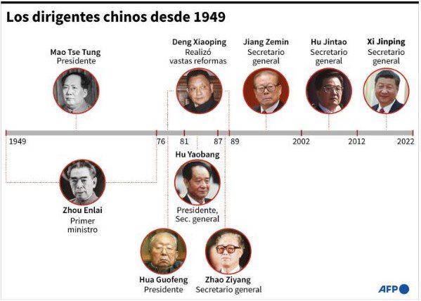 Xi Jinping eterno:  el dirigente chino más poderoso desde Mao tse Tung