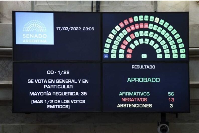 el Senado convirtió en ley el acuerdo del Gobierno con el FM